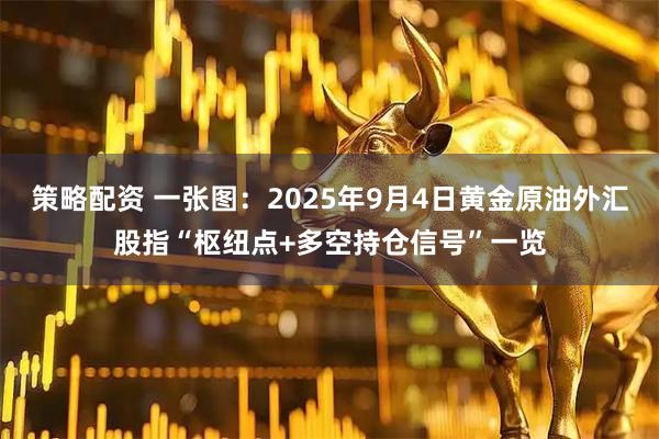 策略配资 一张图：2025年9月4日黄金原油外汇股指“枢纽点+多空持仓信号”一览